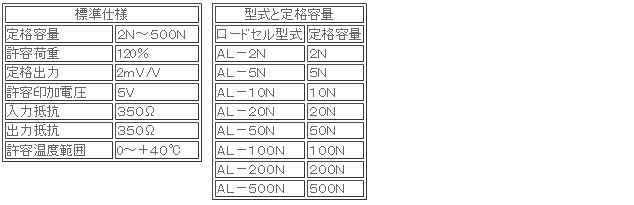 日本ATTONIC亞通力ARFS-50數(shù)字測力計(jì)