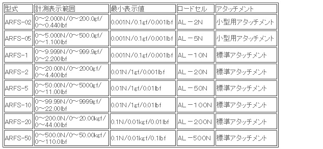 日本ATTONIC亞通力ARFS-50數(shù)字測力計(jì)