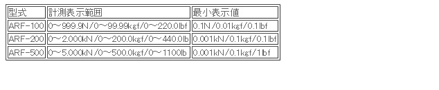 日本ATTONIC亞通力ARF-500推拉力計(jì)