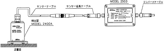 日本SHOWA昭和2503振動轉(zhuǎn)換器
