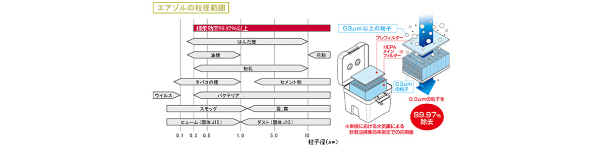 空氣凈化器式排煙機FA-430：相關(guān)圖像
