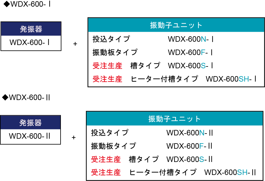 WDX系列振蕩器，振蕩器組合示例